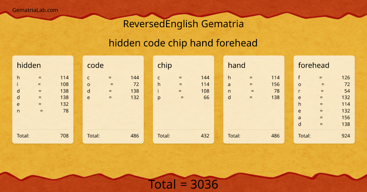 hidden code chip hand forehead in reversedEnglish Gematria